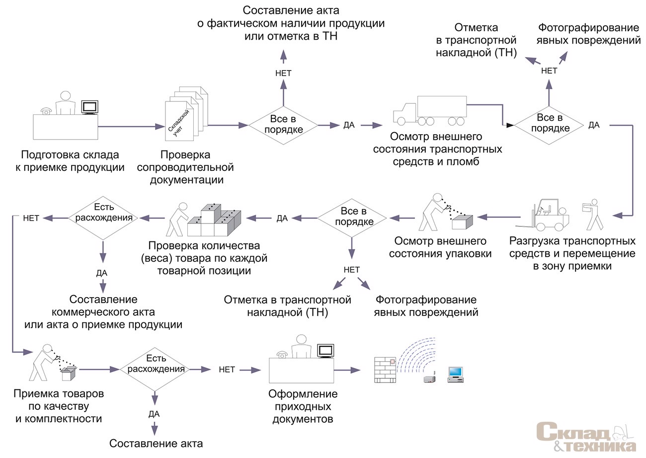 optimizatsiya logisticheskih protsessov s pomoschyu tsifrovyh tehnologiy