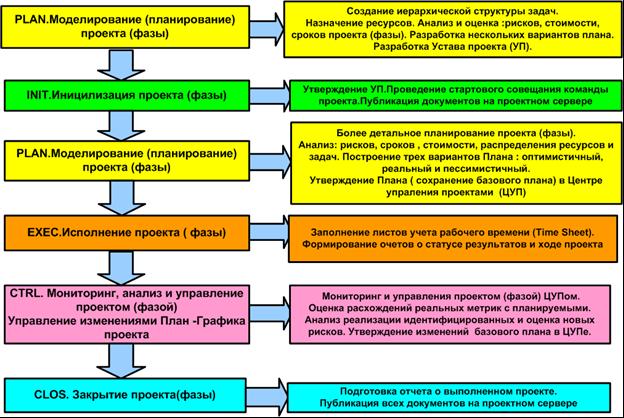 raschet stoimosti proekta ekonomiya bez uscherba kachestvu