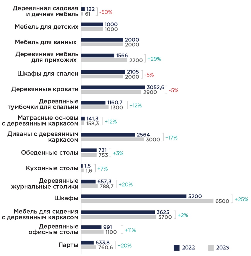 sovremennye tendentsii i innovatsii v proizvodstve korpusnoy mebeli