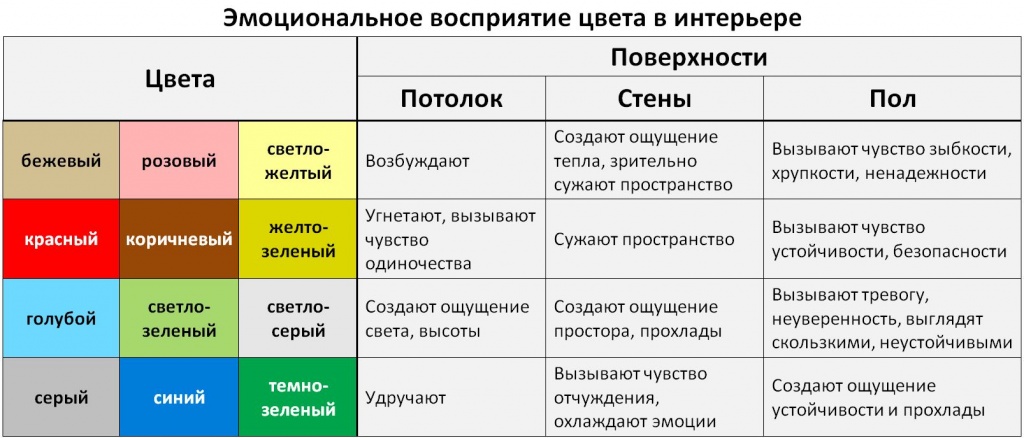 vliyanie tsvetovoy gammy na vospriyatie dizayna shkafa