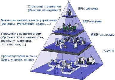 vnedrenie sistem avtomatizirovannogo upravleniya proizvodstvom shkafov povyshenie effektivnosti i konkurentosposobnosti